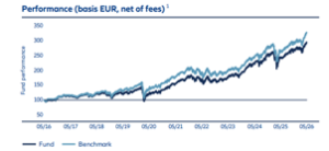 Allianz_Best_styles Unit Linked Product Invest AGI