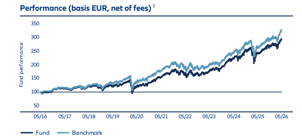 Allianz_Best_styles Unit Linked Product Invest AGI