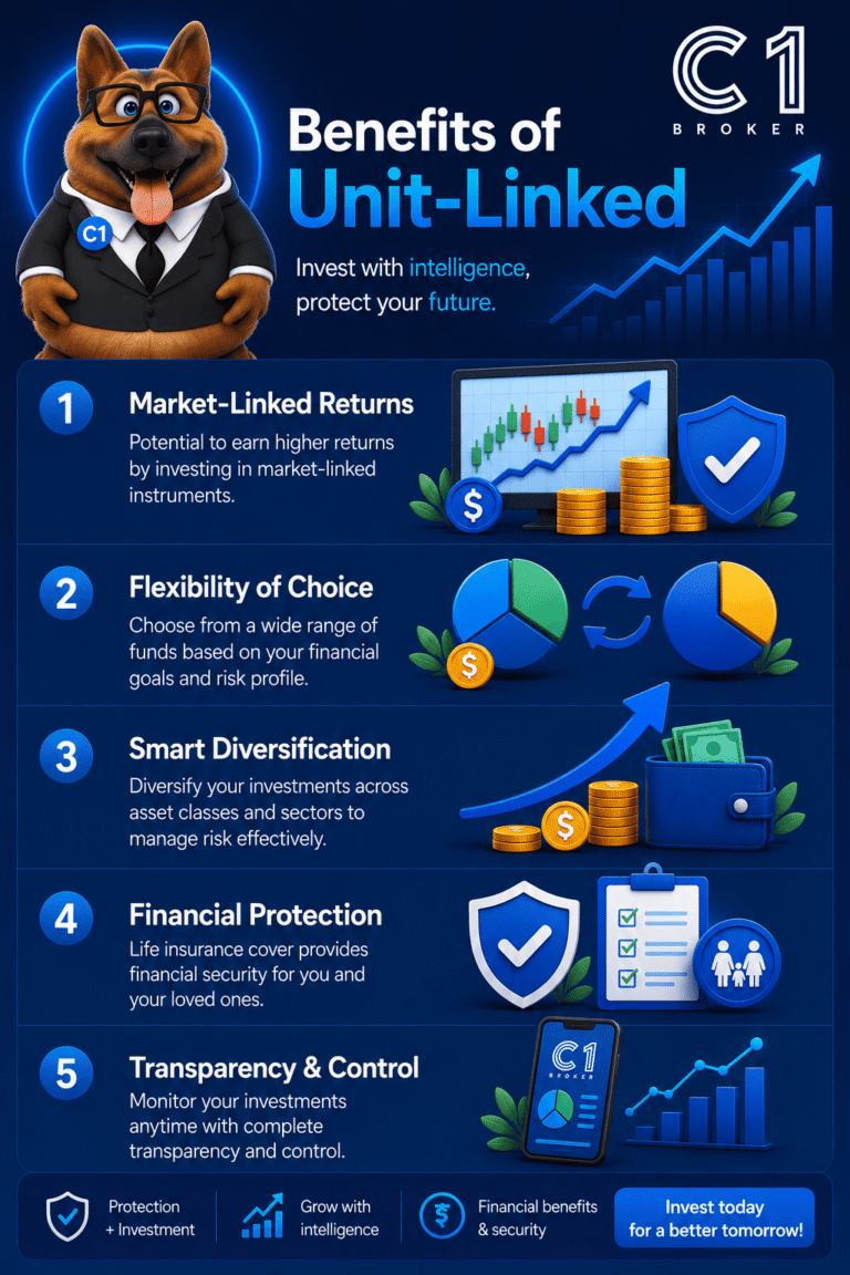 Benefits of Unit-Linked Investments C1 Broker Portugal