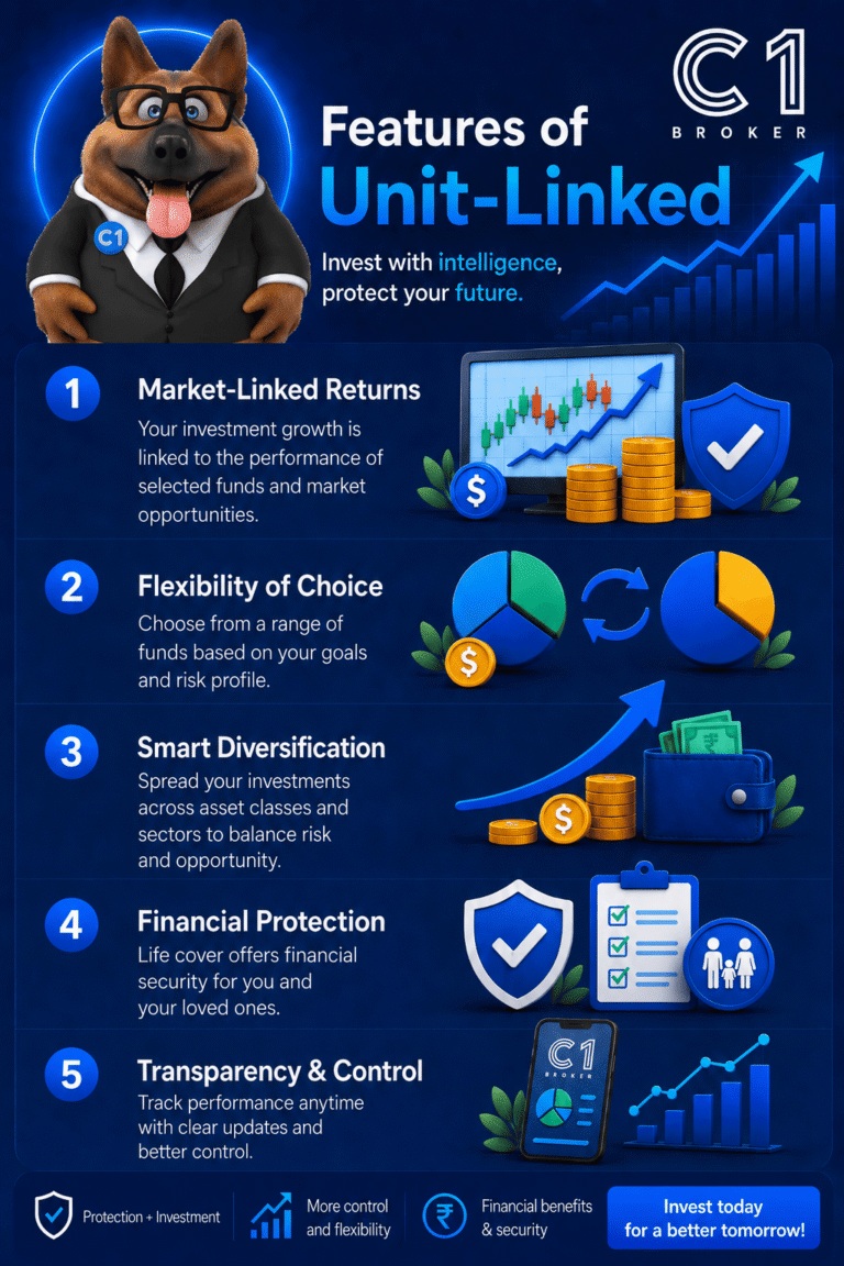 Features of Unit-Linked Investments C1 Broker Portugal