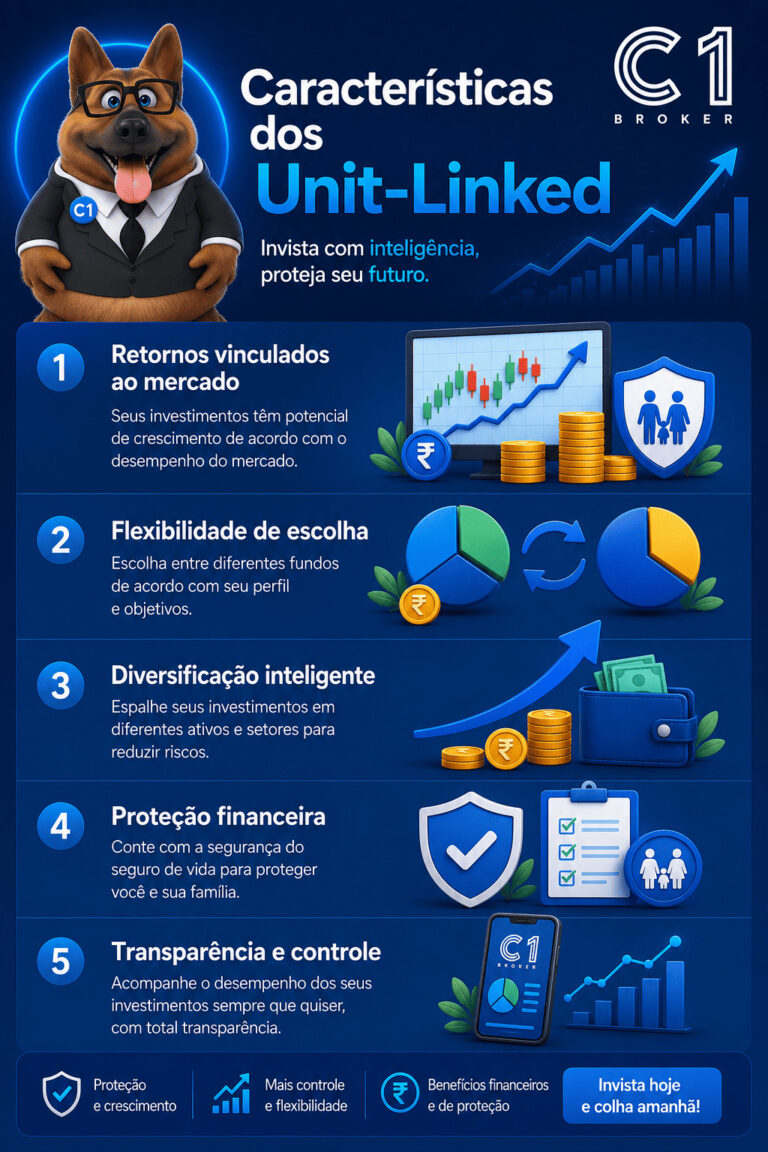 Carateristicas dos Unit Linked - Seguros Financeiros - C1 Broker